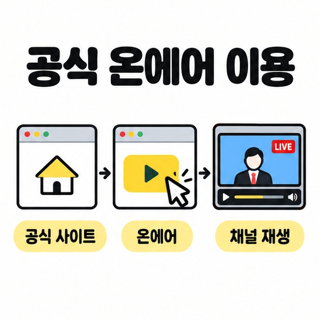 공식 사이트에서 온에어 메뉴를 열고 채널을 재생하는 순서를 나타낸 흐름도