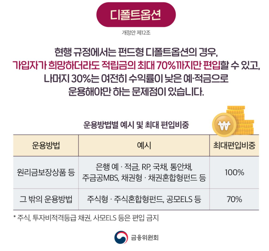 퇴직연금 디폴트 옵션