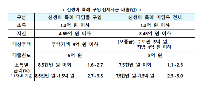 2024년 임신,출산,양육 정부지원 확대
