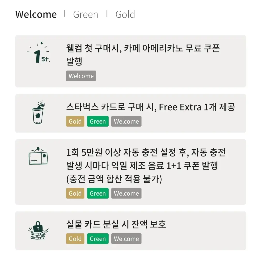 스타벅스 리워드 멤버십 등급별 혜택, 별 적립 방법 등 이용안내