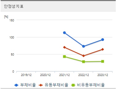 하스 주가 안정성