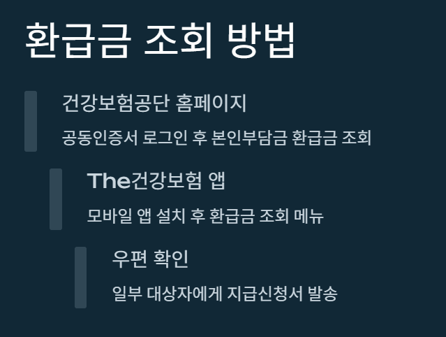  [2025 건강보험 환급금] 아직도 몰라서 못 받는 내 돈&amp;#44; 지금 확인하세요!