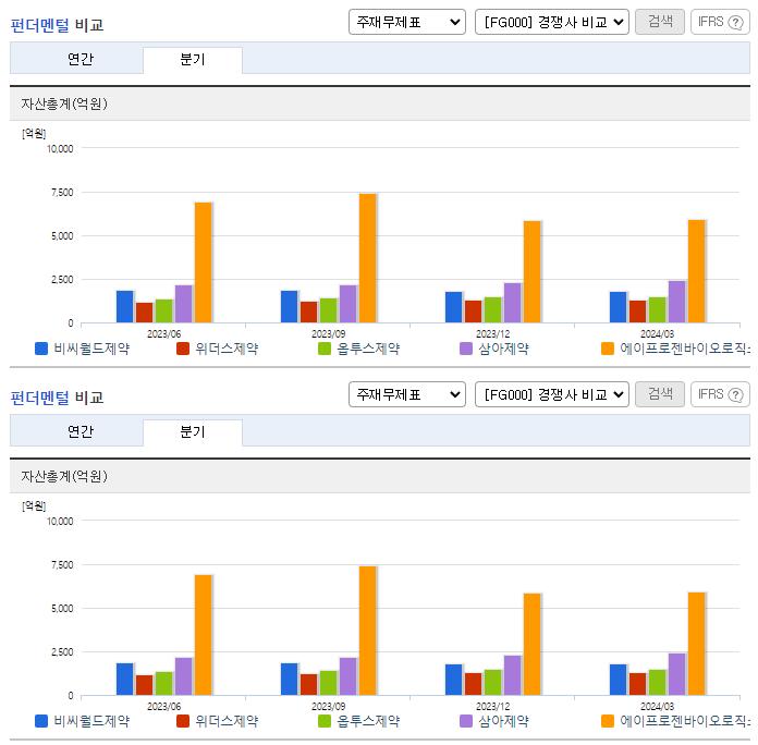 비씨월드제약_업종분석