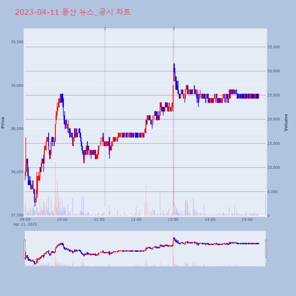 풍산_뉴스공시차트