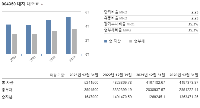 재무제표