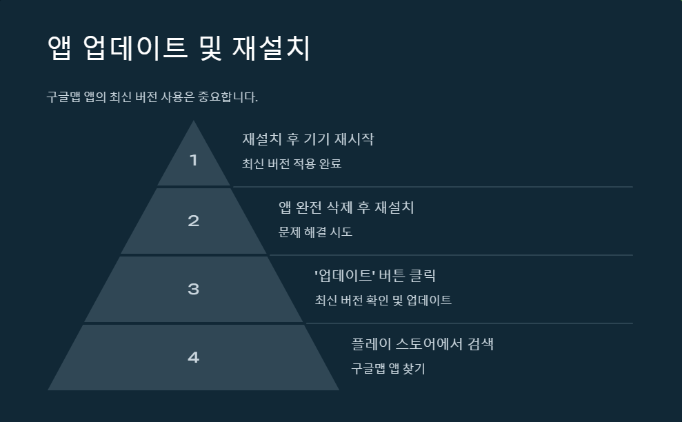 데이터절약