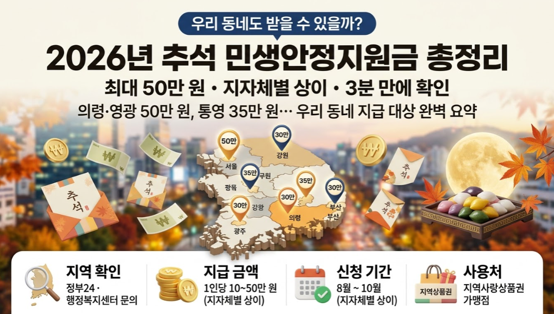 4차 민생지원금 지급대상