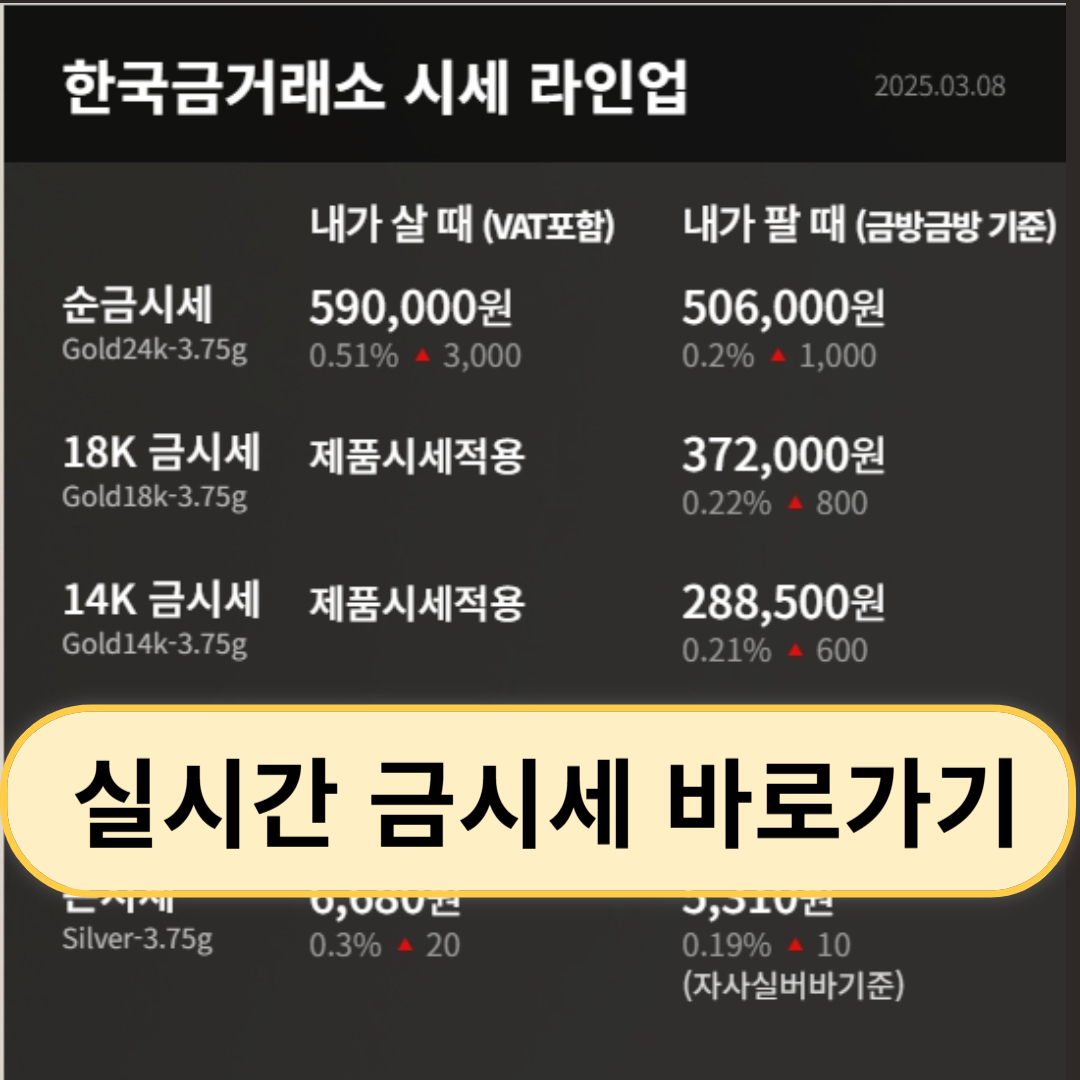 순금 1돈가격