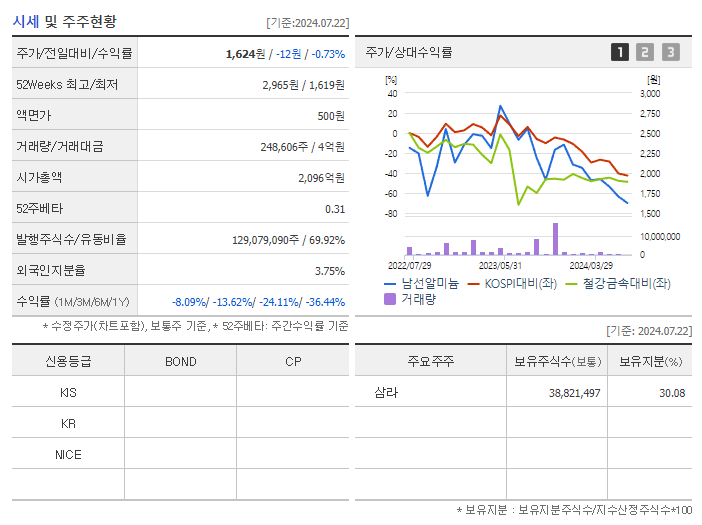 남선알미늄_기업개요