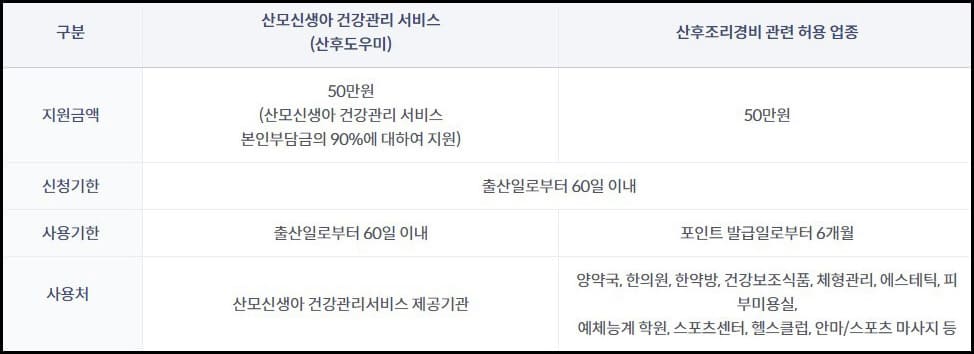 포인트 지급 및 사용처