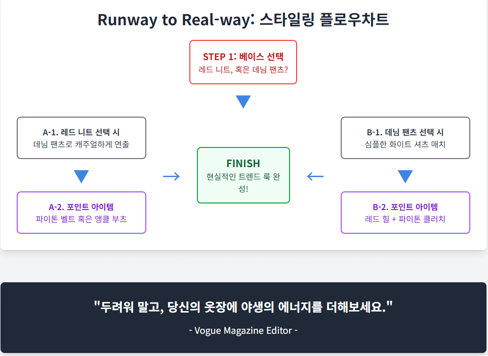 패션계의 키워드 파이톤 패턴 & 올 레드 룩