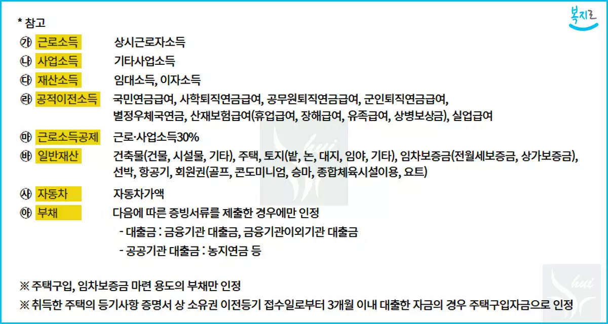 청년월세 지원 대상 선정기준 참고