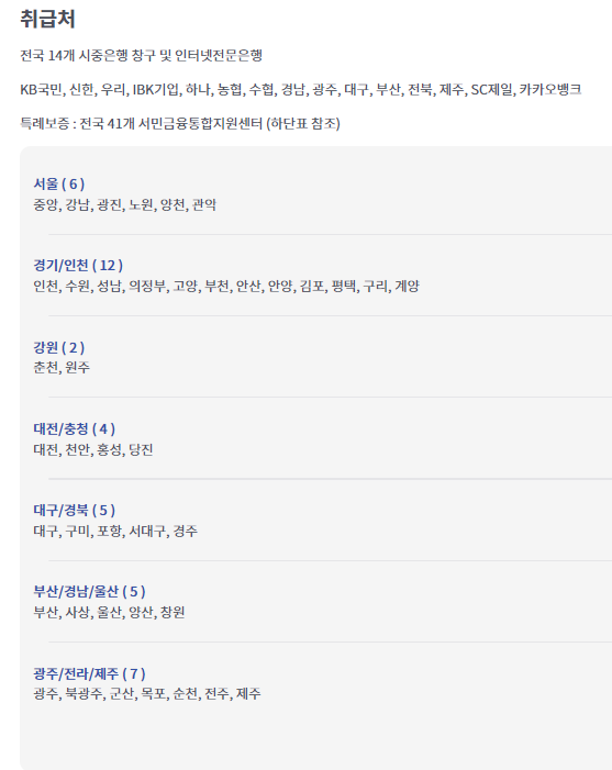 햇살론 15 취급은행