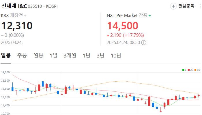 신세계 관련주 대장주 테마주 수혜주 TOP5