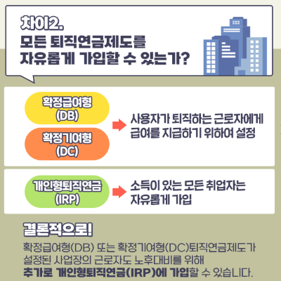 퇴직연금 종류