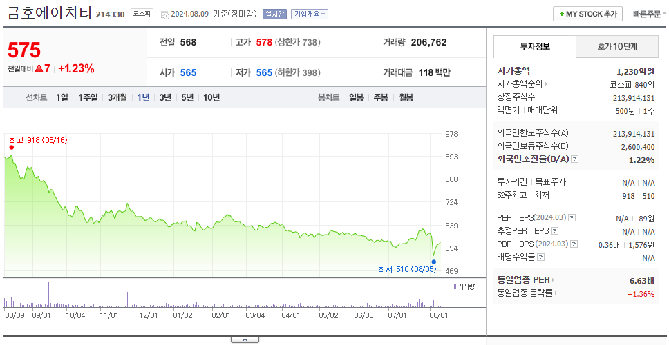금호에이치티_주가
