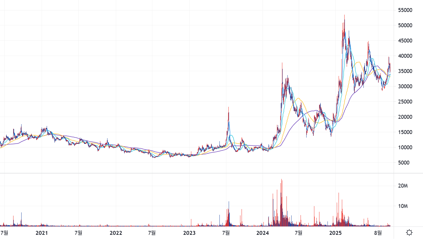 유리기판 관련주 필옵틱스