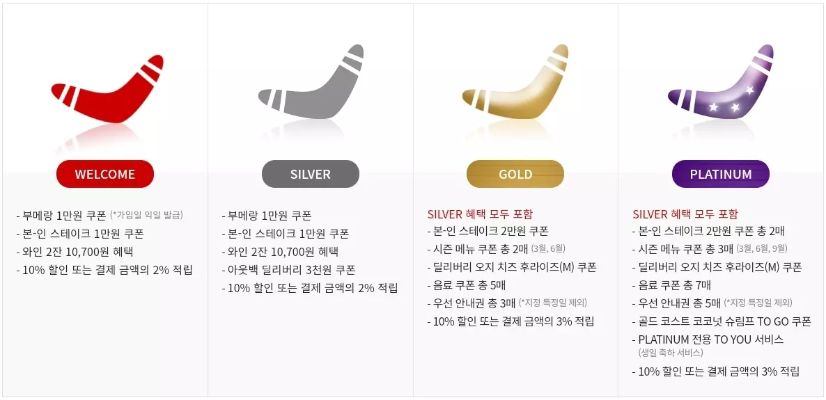 아웃백+멤버십+혜택