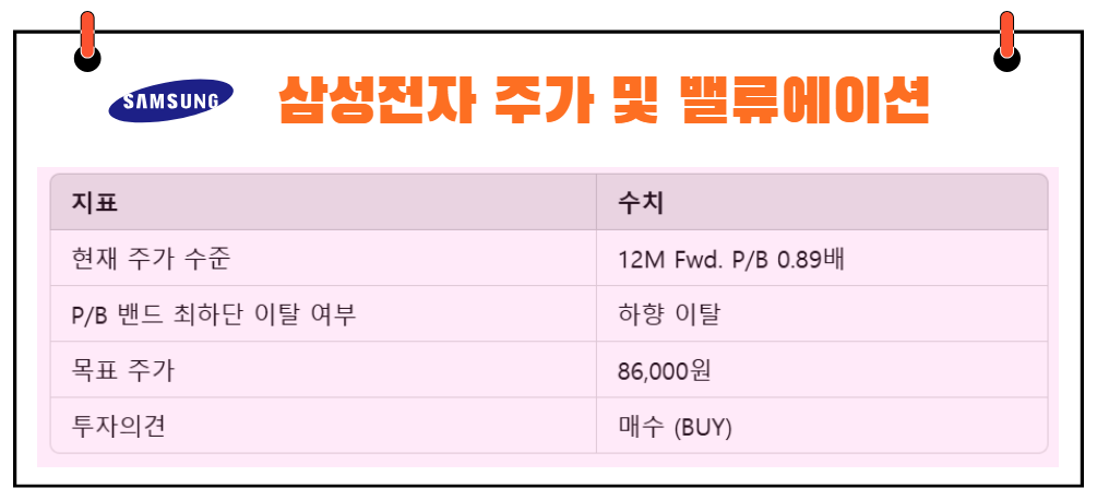 삼성전자 주가 및 밸류에이션 분석
