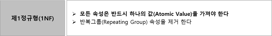 제1정규형