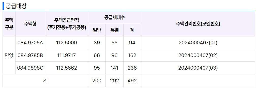 의왕고천지구 대방 디에트르 센트럴