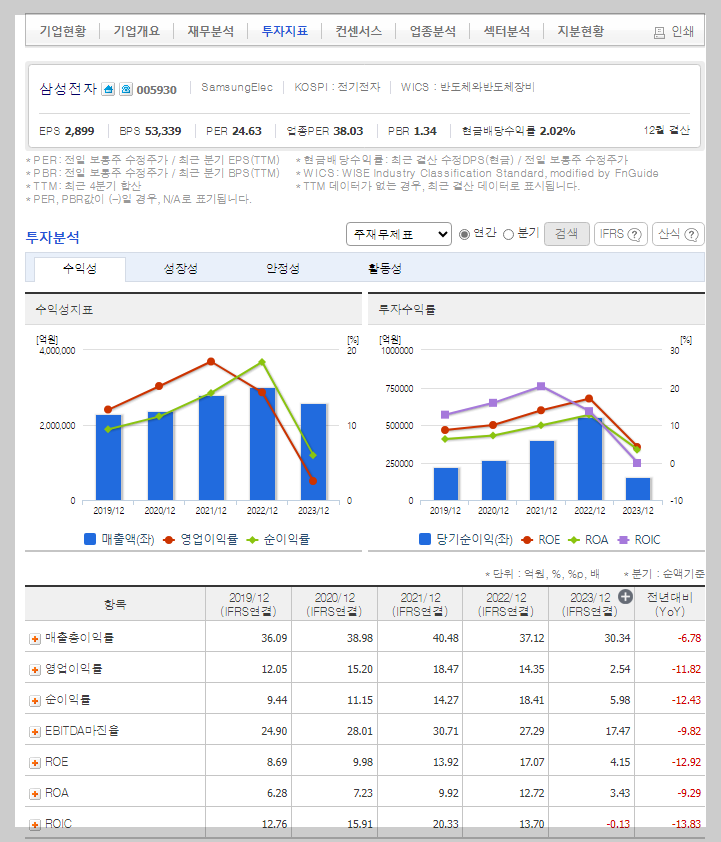 삼성전자 가치 분석