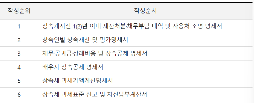 상속세