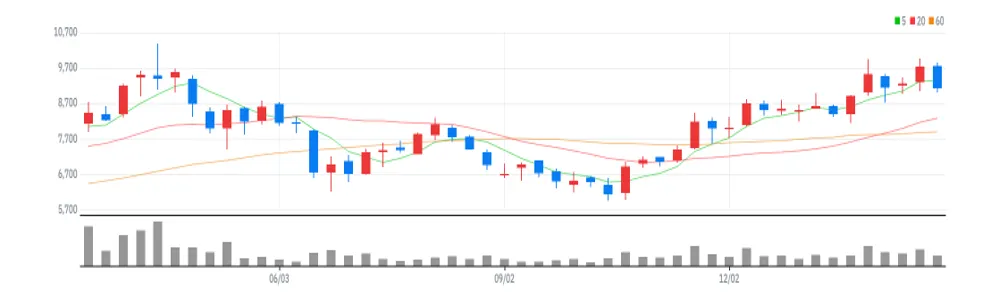 제이시스메디칼 주봉