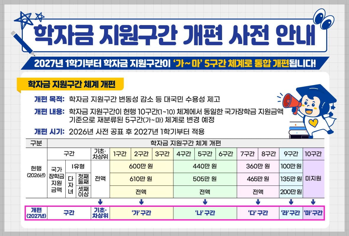 2026 한부모가정 대학생 등록금 지원 총정리 ❘ 국가장학금&middot;학자금 대출 무이자 혜택