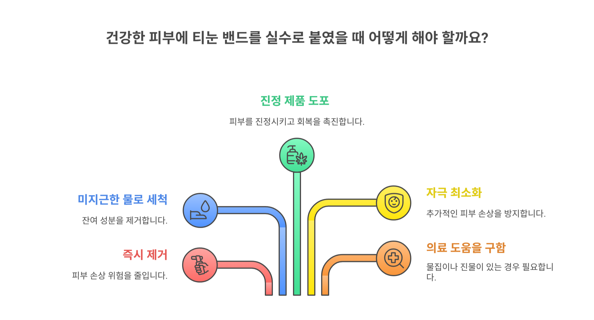 실수로 붙였을 때 대처법과 응급 처치