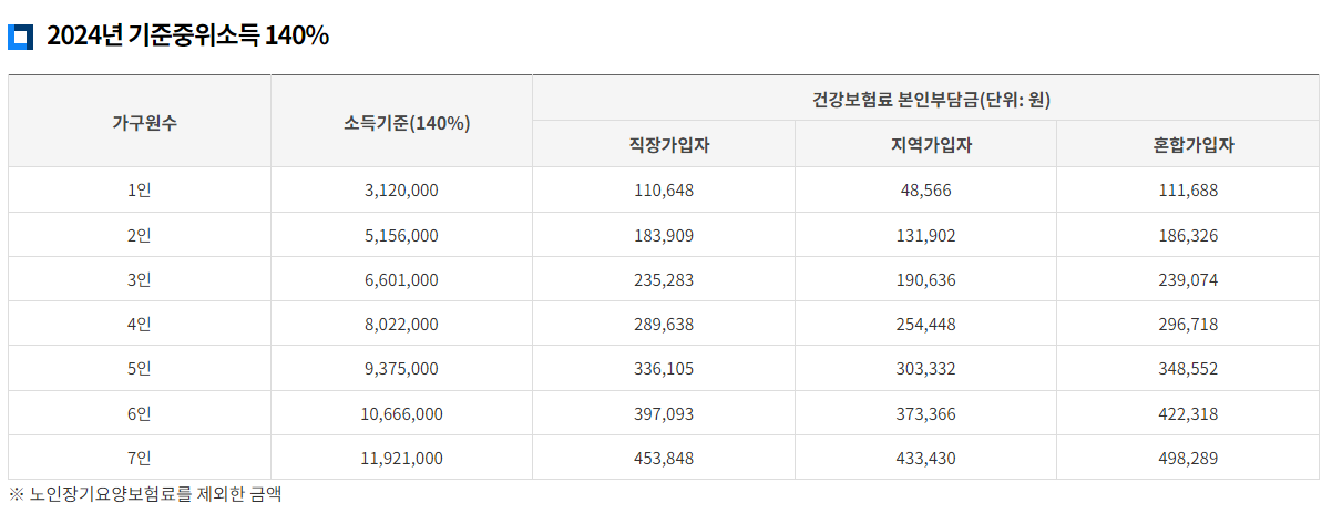 전북 청년 두배적금