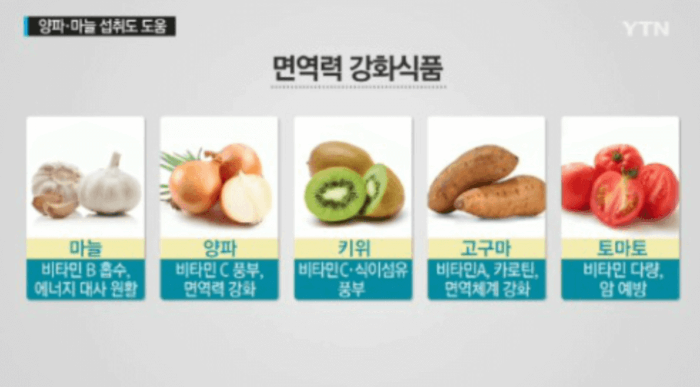 감기 빨리 낫는법 5가지