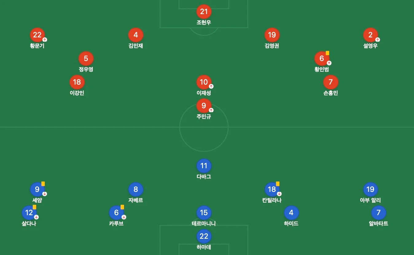 한국-팔레스타인-선발-라인업