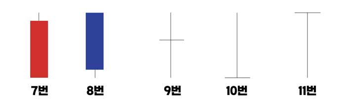 주가캔들 사진 2