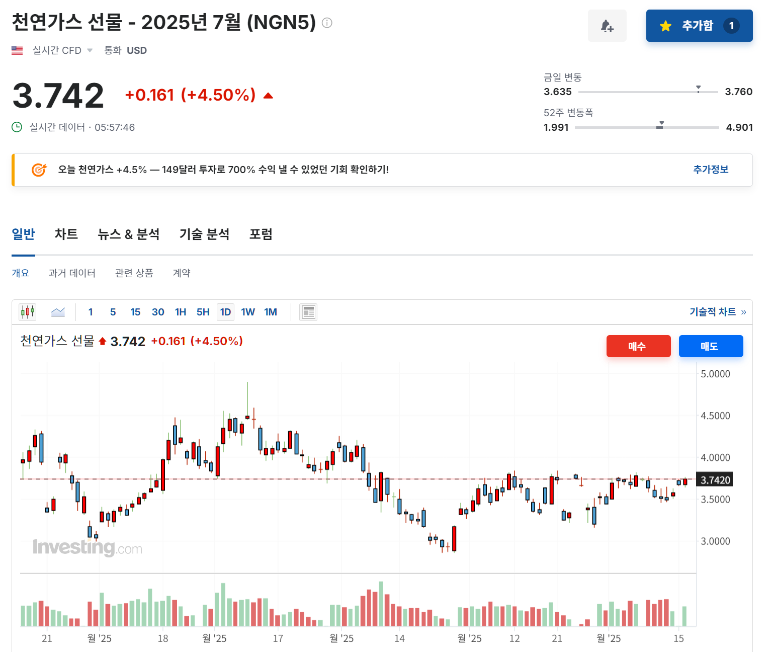 2025년 6월 16일 천연가스(NGN5) 선물 가격 동향, 출처 : Investing.com