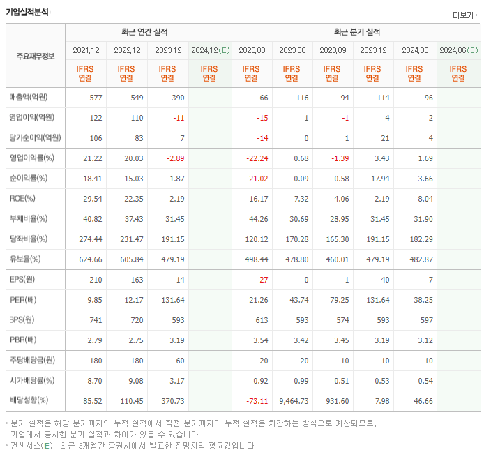 LK삼양_실적