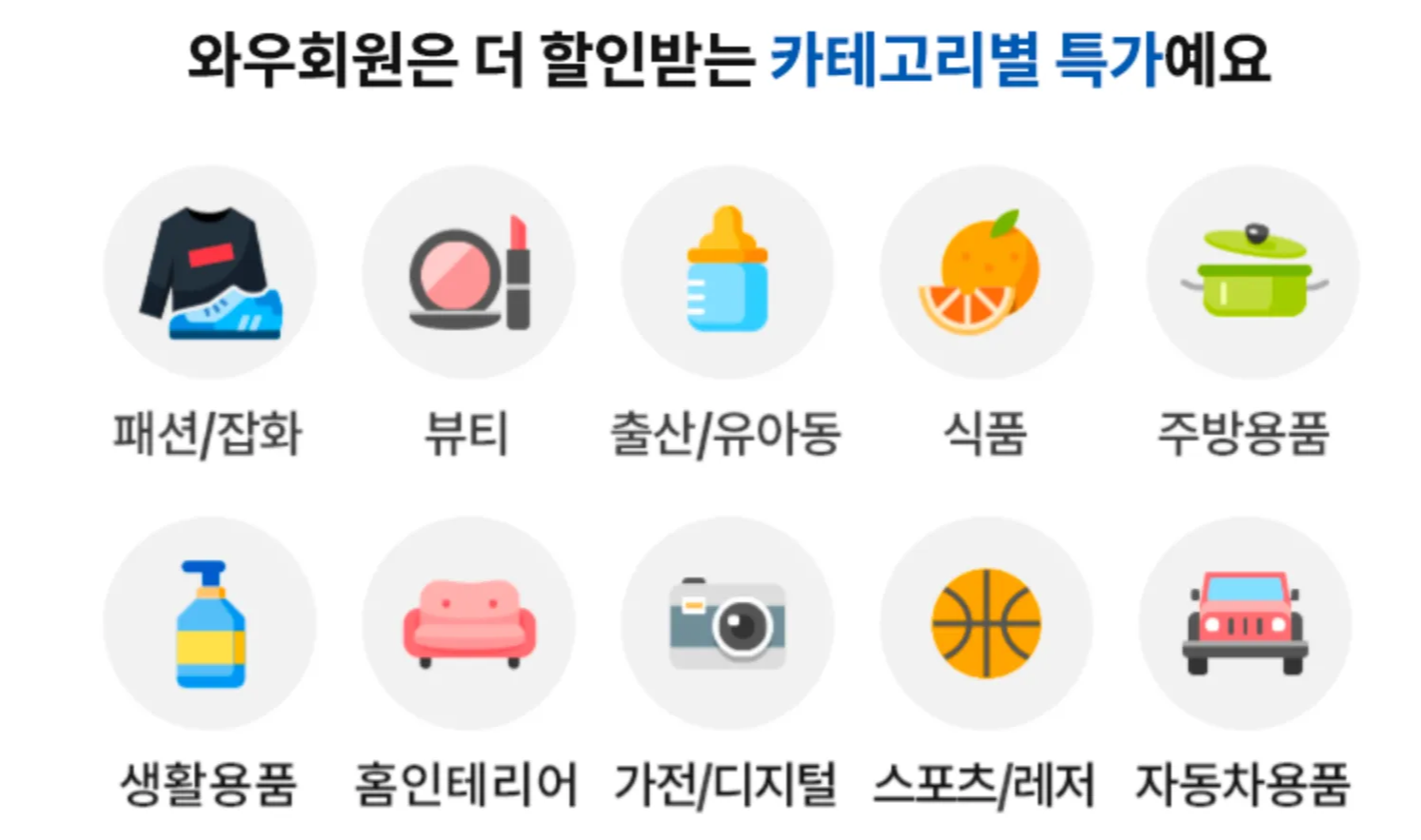 쿠팡와우-쿠팡-월회비-혜택-쿠팡플레이-쿠팡이츠