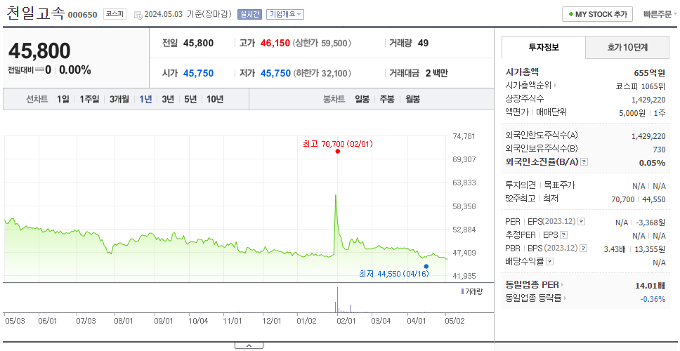 천일고속_주가
