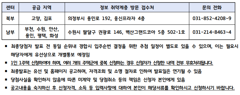23년 3차 경기도 청년 매입임대주택 입주자 모집 신청 자격조건확인