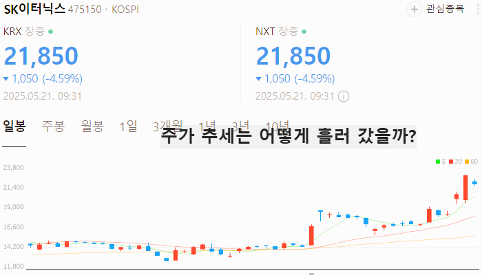 해상 풍력 관련주 대장주 테마주 TOP5