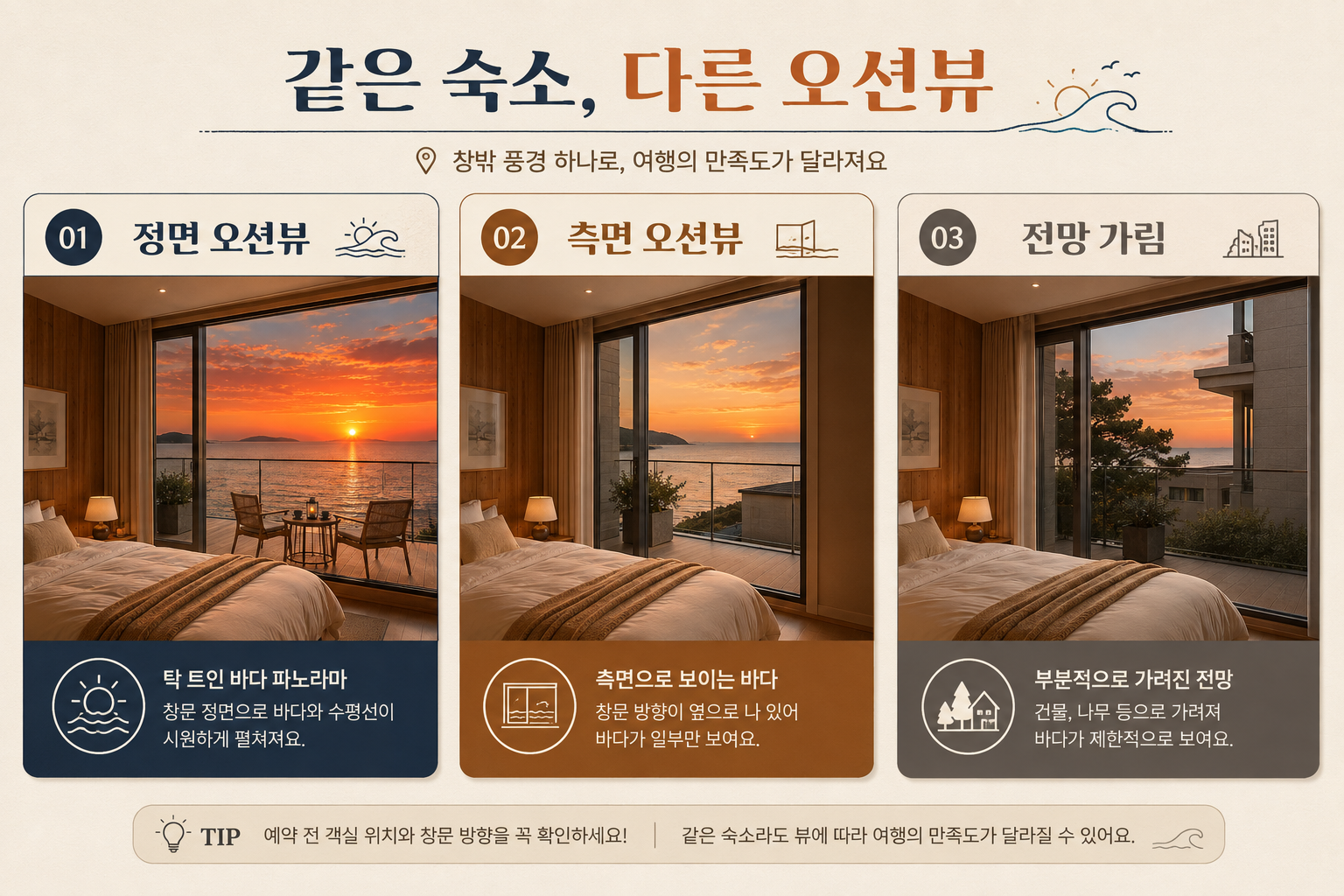 강화도 오션뷰 펜션 객실 층수 방향 실제 바다 전망 비교