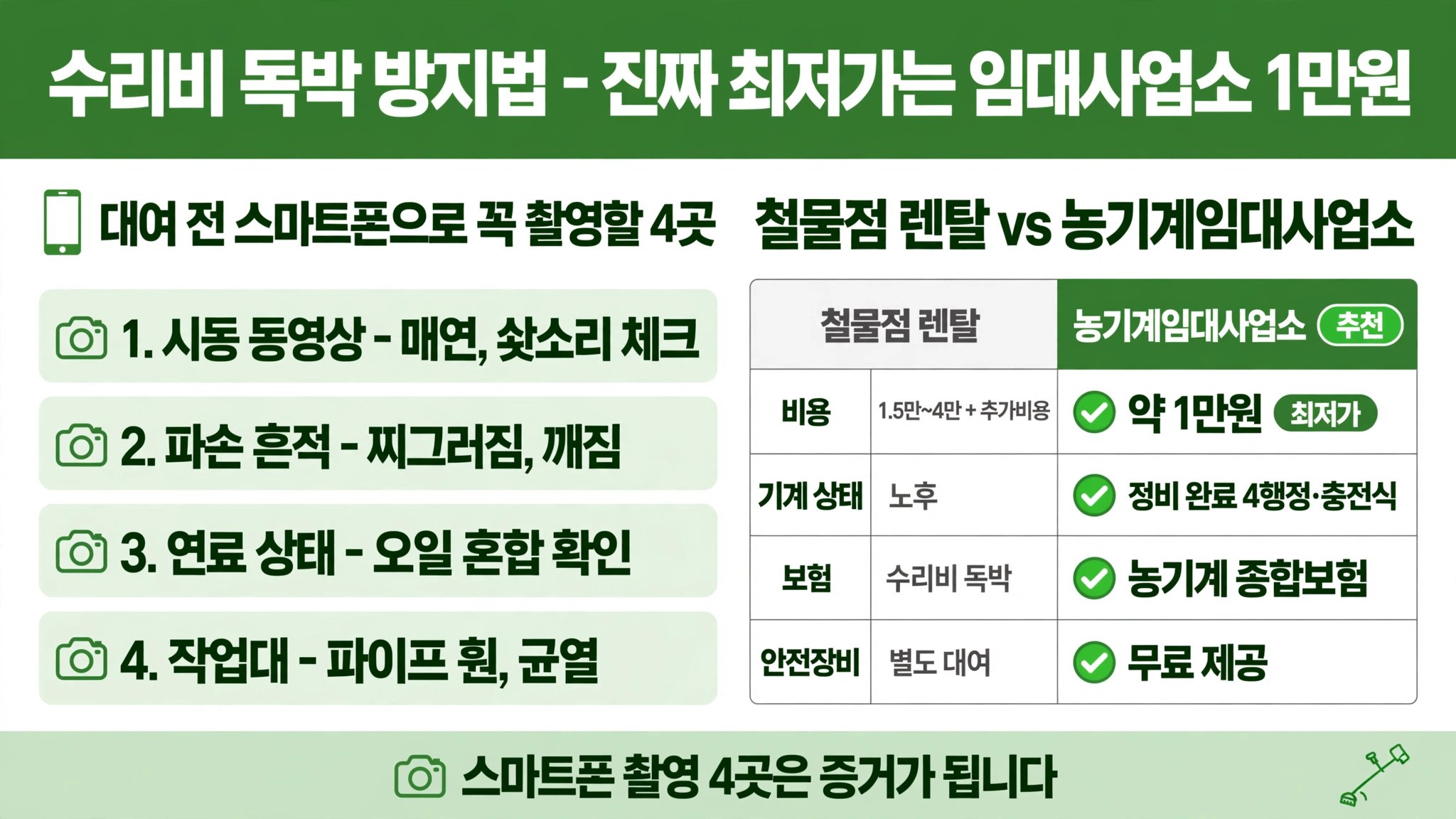 벌초대행 가격 수리비 독박 방지 대여 전 촬영 부위 농기계임대사업소 1만원 농기계 종합보험