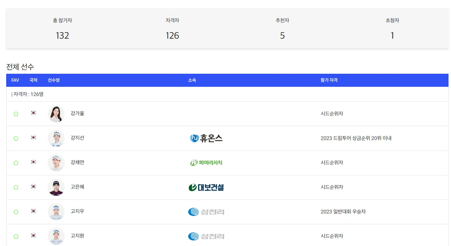 2024 제주 삼다수 마스터스 대회정보 실시간 중계 제주삼다수 마스터스 우승상금