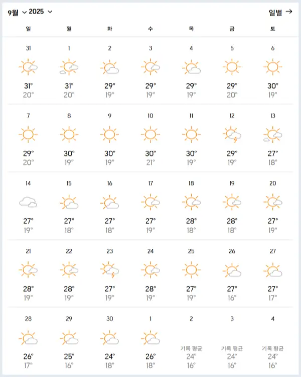 2025년-9월-장가계-날씨-예보-데이터