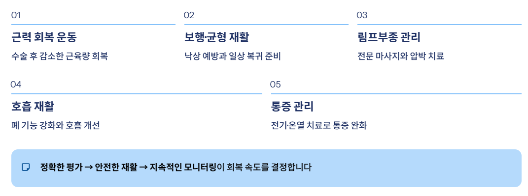 암수술후 요양병원 추천하는 이유와 선택기준