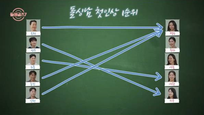 첫인상 선택 결과 및 '올킬녀'