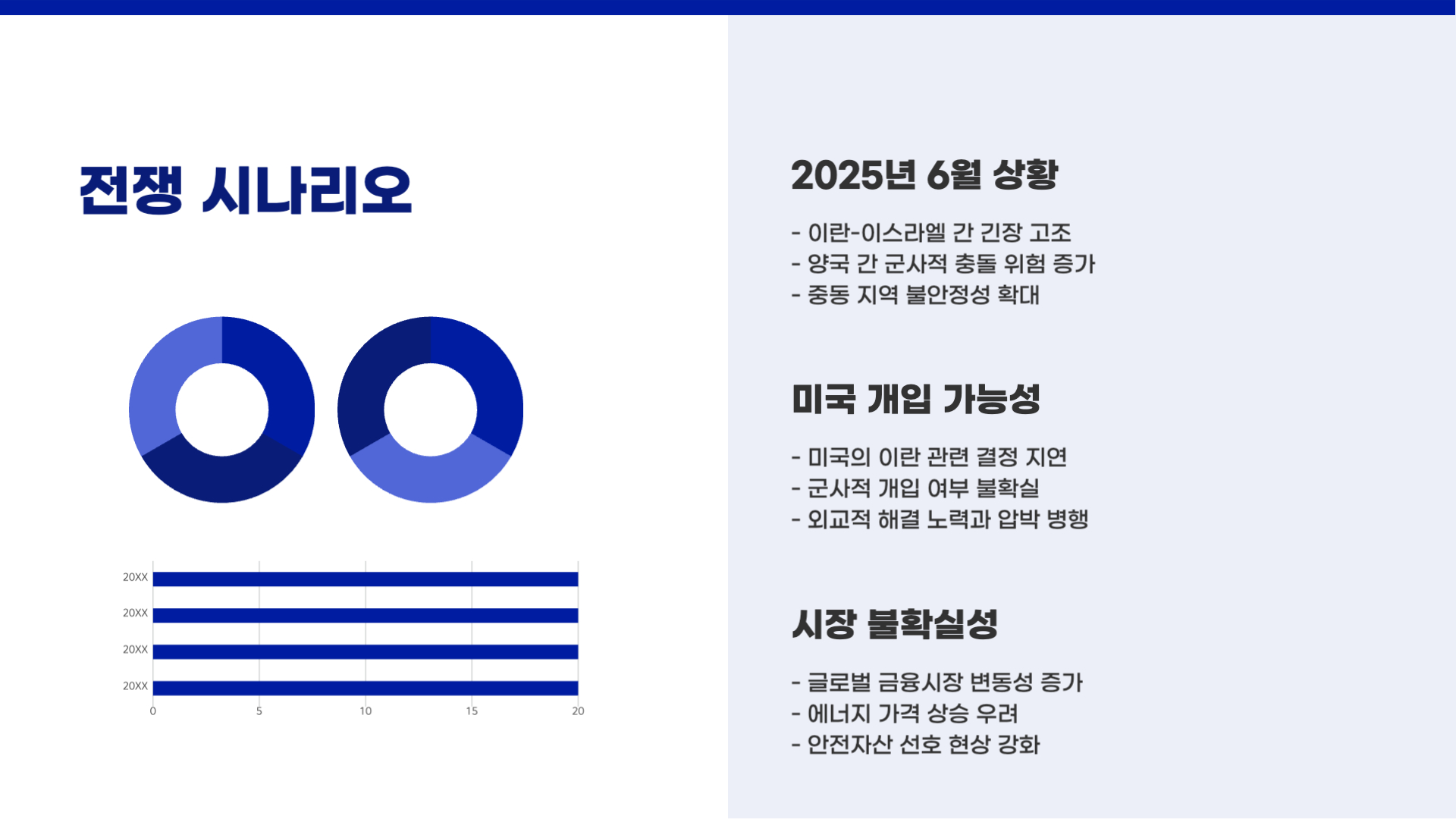 써클 인터넷 그룹(CRCL) 주가 예측 및 전망