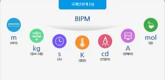 국제단위계 SI 길이 변환표_11