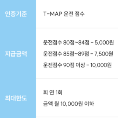 기후행동 실천 항목 15가지 친환경 운전