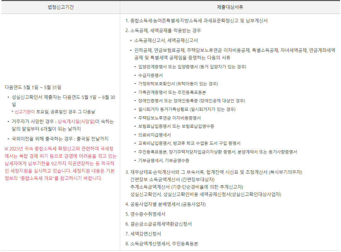 종합소득세 신고기간